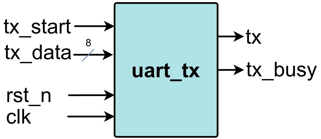 UART tx block